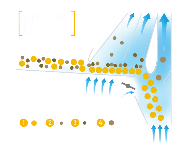 PETKUS Airmax Technologie