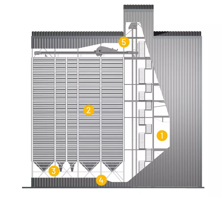 Profile wall silo